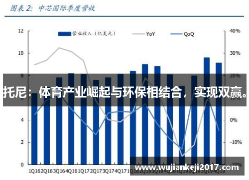 托尼：体育产业崛起与环保相结合，实现双赢。